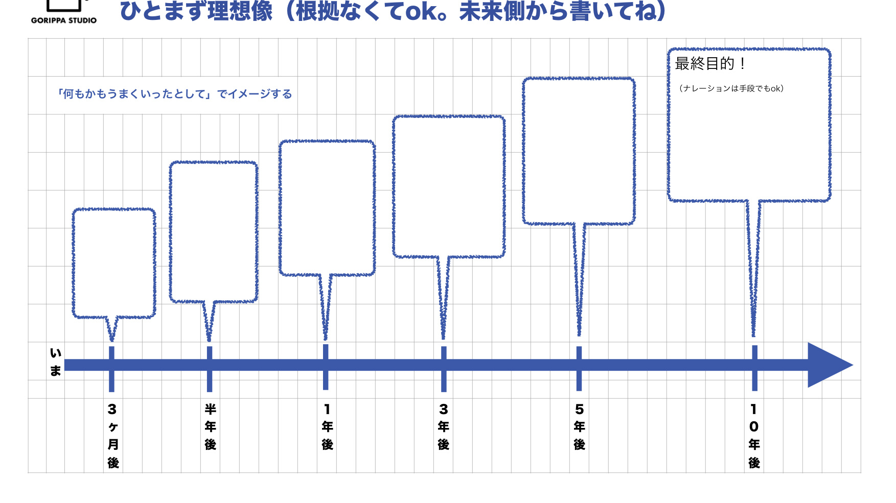 発見から発注までの ストーリーとプロット ナレーターが売り込みの前にやっておきたい じぶん棚卸し 発見から発注までの ストーリーとプロット ナレーターが売り込みの前にやっておきたい じぶん棚卸し